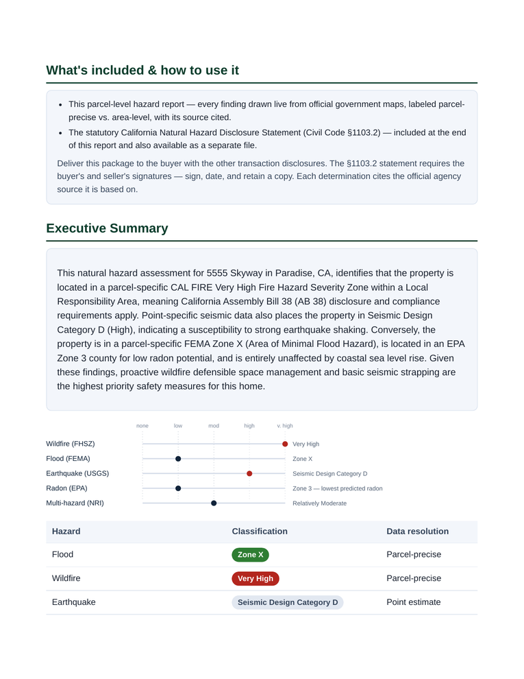 Executive summary and hazard table